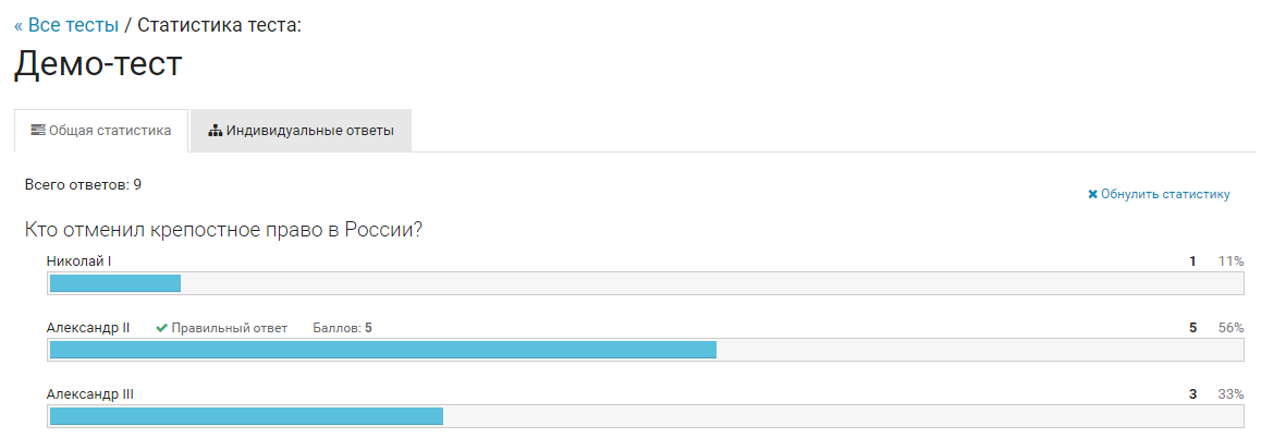 Bizon365_Tests_Statistics_Demo
