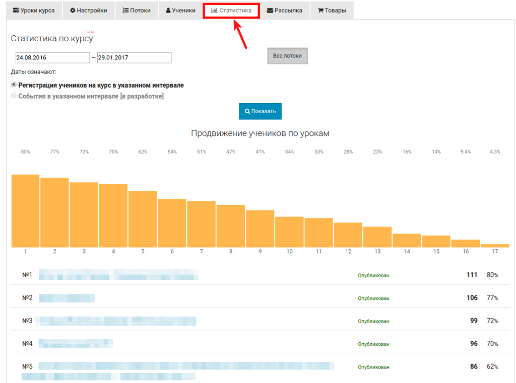 Бизон 365 — Статистика по Курсу